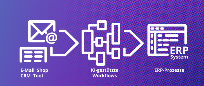 E-Mail, CRM und Dokumente werden über einen digitalen Workflow mit ERP-Prozessen verbunden.