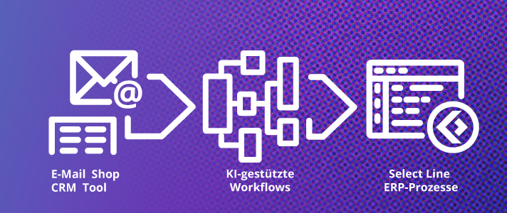 E-Mail, CRM und Dokumente werden über einen digitalen Workflow mit ERP-Prozessen verbunden.